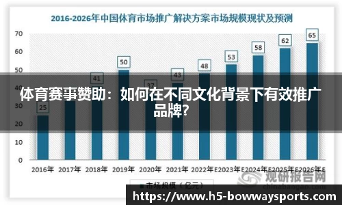 体育赛事赞助：如何在不同文化背景下有效推广品牌？