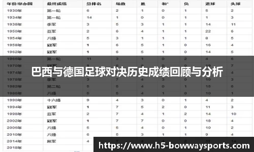 巴西与德国足球对决历史成绩回顾与分析